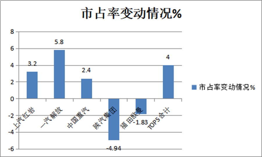 红岩拔得头筹,解放增速最高,前5月工程自卸车市场为何那么火爆? - 第8张 - 提加商用车网 红岩拔得头筹,解放增速最高,前5月工程自卸车市场为何那么火爆? - 第8张