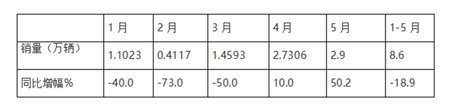 红岩拔得头筹,解放增速最高,前5月工程自卸车市场为何那么火爆? - 第1张 - 提加商用车网 红岩拔得头筹,解放增速最高,前5月工程自卸车市场为何那么火爆? - 第1张