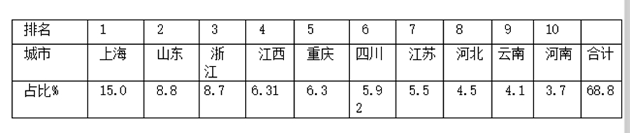 红岩拔得头筹,解放增速最高,前5月工程自卸车市场为何那么火爆? - 第12张 - 提加商用车网 红岩拔得头筹,解放增速最高,前5月工程自卸车市场为何那么火爆? - 第12张