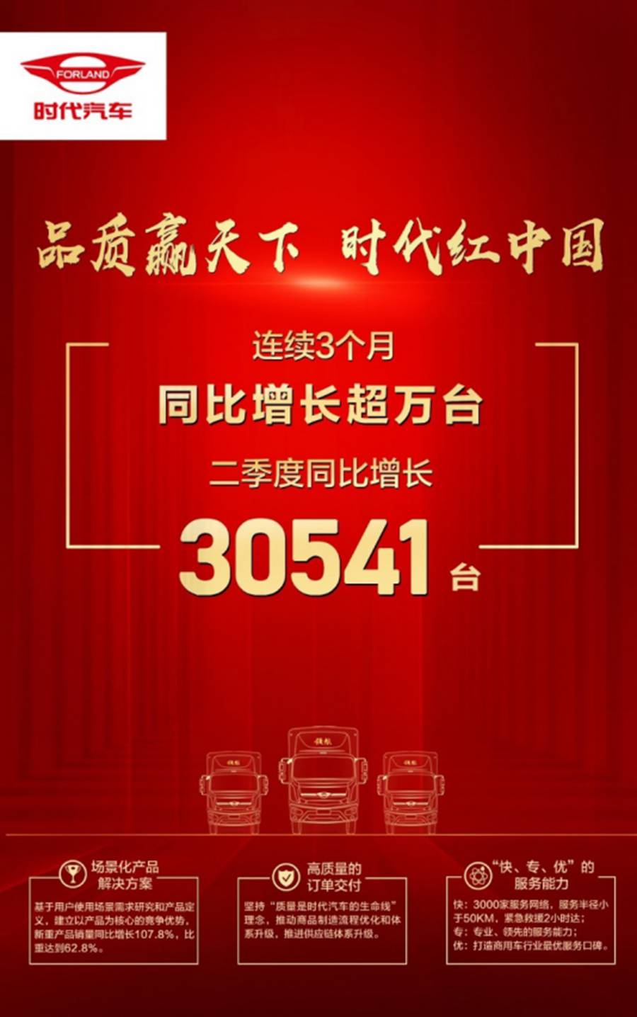 时代汽车连续3个月同比增量超万辆,挺进30万“稳”了 - 第1张 - 提加商用车网 时代汽车连续3个月同比增量超万辆,挺进30万“稳”了 - 第1张