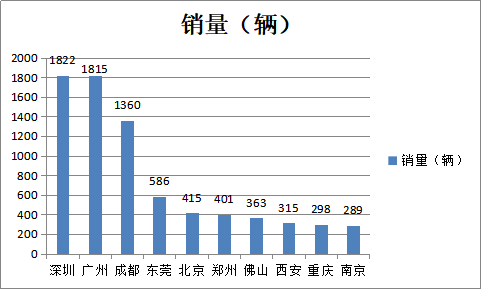 纯电物流车近9成,N1类车占比最高,前5月新能源专用车市场详析 - 第9张 - 提加商用车网 纯电物流车近9成,N1类车占比最高,前5月新能源专用车市场详析 - 第9张