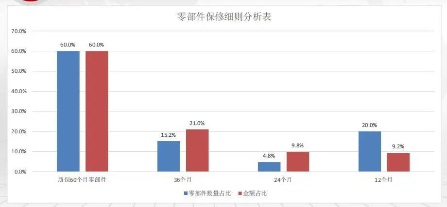 三一重卡“王道435”新车发动机的“五年不限里程质保”,行业唯一! - 第4张 - 提加商用车网 三一重卡“王道435”新车发动机的“五年不限里程质保”,行业唯一! - 第4张
