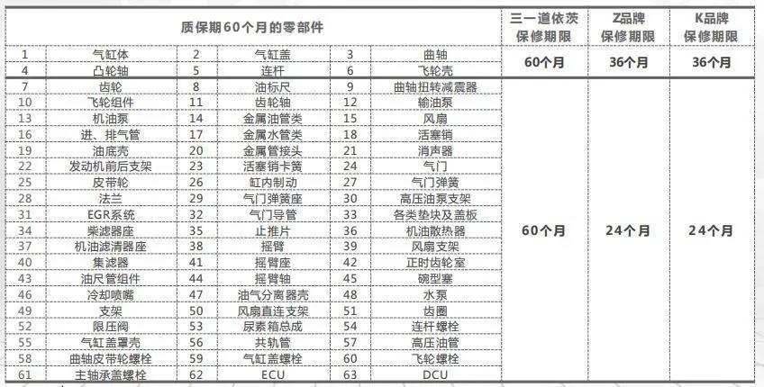 三一重卡“王道435”新车发动机的“五年不限里程质保”,行业唯一! - 第2张 - 提加商用车网 三一重卡“王道435”新车发动机的“五年不限里程质保”,行业唯一! - 第2张