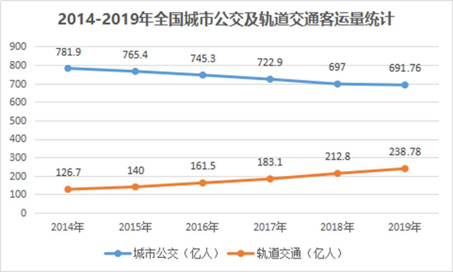 汽车行业大浪淘沙,哪些车型更被认可?这些纯电动公交产品才是主流 - 第1张 - 提加商用车网 汽车行业大浪淘沙,哪些车型更被认可?这些纯电动公交产品才是主流 - 第1张