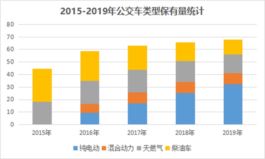 汽车行业大浪淘沙,哪些车型更被认可?这些纯电动公交产品才是主流 - 第2张 - 提加商用车网 汽车行业大浪淘沙,哪些车型更被认可?这些纯电动公交产品才是主流 - 第2张