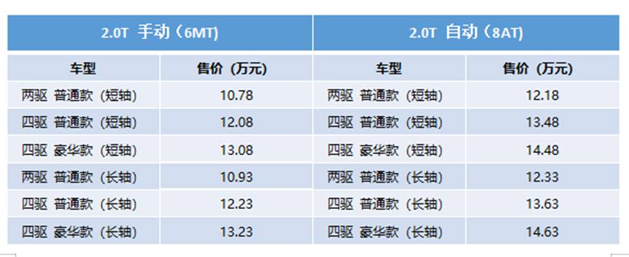 10万+级自动挡皮卡哪家强?看2020款域虎7火爆上市 - 第2张 - 提加商用车网 10万+级自动挡皮卡哪家强?看2020款域虎7火爆上市 - 第2张