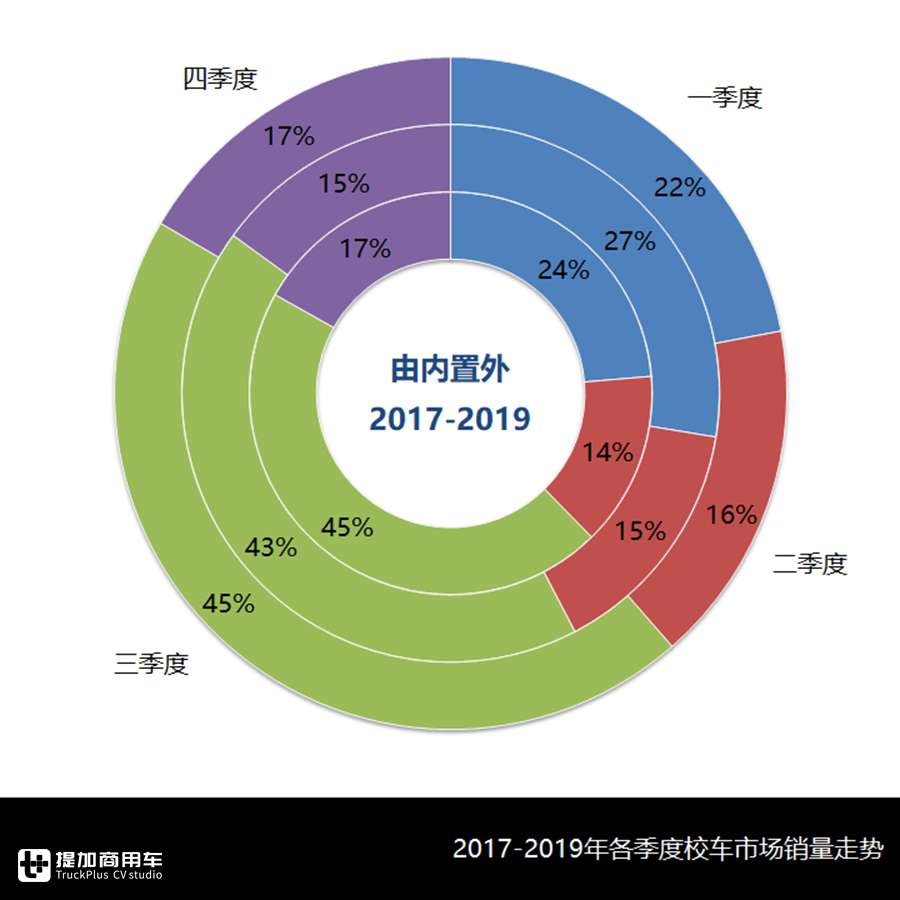 2019年市场持续下滑,校车市场未来如何?2019年校车行业分析告诉您 - 第5张 - 提加商用车网 2019年市场持续下滑,校车市场未来如何?2019年校车行业分析告诉您 - 第5张