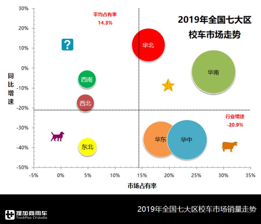 2019年市场持续下滑,校车市场未来如何?2019年校车行业分析告诉您 - 第7张 - 提加商用车网 2019年市场持续下滑,校车市场未来如何?2019年校车行业分析告诉您 - 第7张