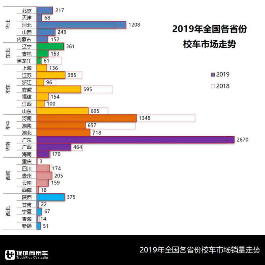 2019年市场持续下滑,校车市场未来如何?2019年校车行业分析告诉您 - 第8张 - 提加商用车网 2019年市场持续下滑,校车市场未来如何?2019年校车行业分析告诉您 - 第8张