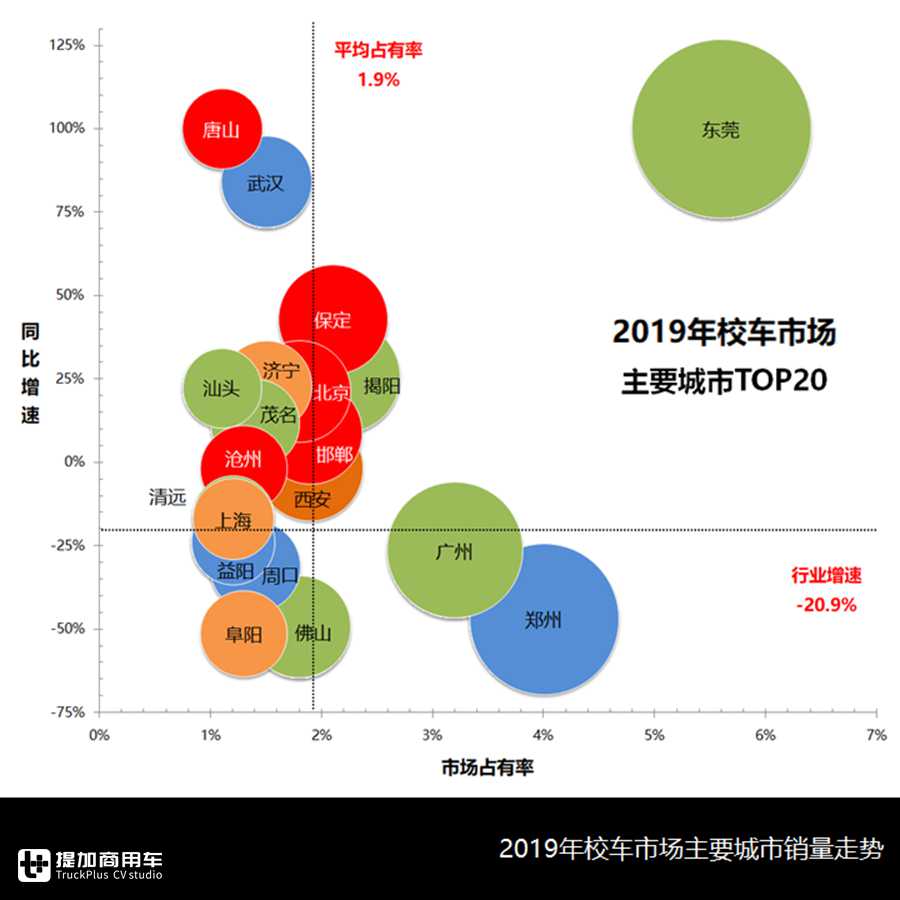2019年市场持续下滑,校车市场未来如何?2019年校车行业分析告诉您 - 第9张 - 提加商用车网 2019年市场持续下滑,校车市场未来如何?2019年校车行业分析告诉您 - 第9张