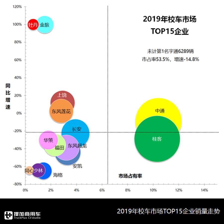 2019年市场持续下滑,校车市场未来如何?2019年校车行业分析告诉您 - 第10张 - 提加商用车网 2019年市场持续下滑,校车市场未来如何?2019年校车行业分析告诉您 - 第10张