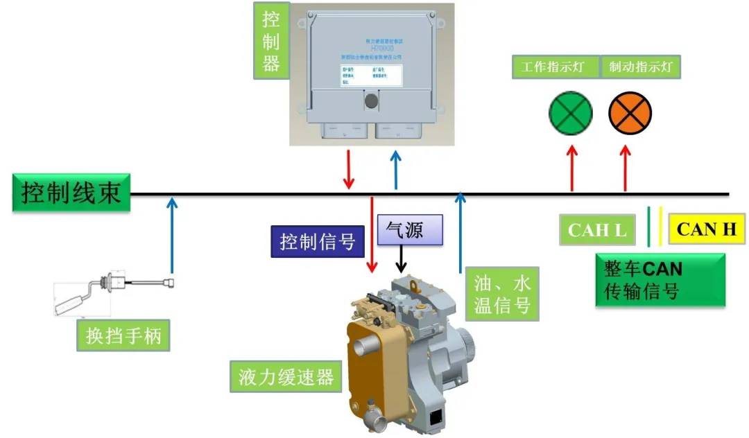 陕汽重卡 | 重卡辅助制动伙伴——液力缓速器 - 第2张 - 提加商用车网 陕汽重卡 | 重卡辅助制动伙伴——液力缓速器 - 第2张