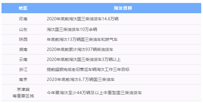国六排放后费用会增加多少?福田告诉你 - 第1张 - 提加商用车网 国六排放后费用会增加多少?福田告诉你 - 第1张