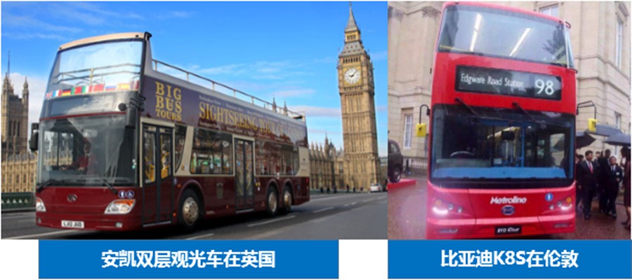 起源英国,如今也成为绿色城市新名片,主流纯电双层城市客车盘点 - 第1张 - 提加商用车网 起源英国,如今也成为绿色城市新名片,主流纯电双层城市客车盘点 - 第1张