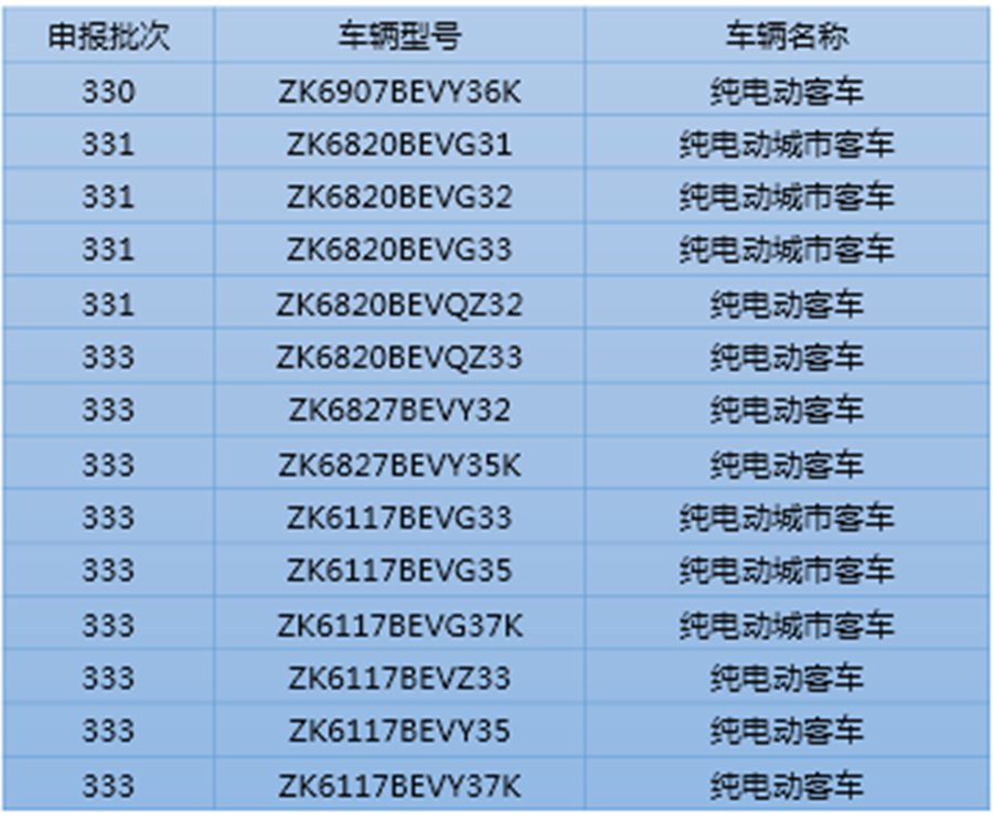 新能源公路客车持续低迷,宇通新7系为何能成为爆款,都有哪些亮点? - 第2张 - 提加商用车网 新能源公路客车持续低迷,宇通新7系为何能成为爆款,都有哪些亮点? - 第2张