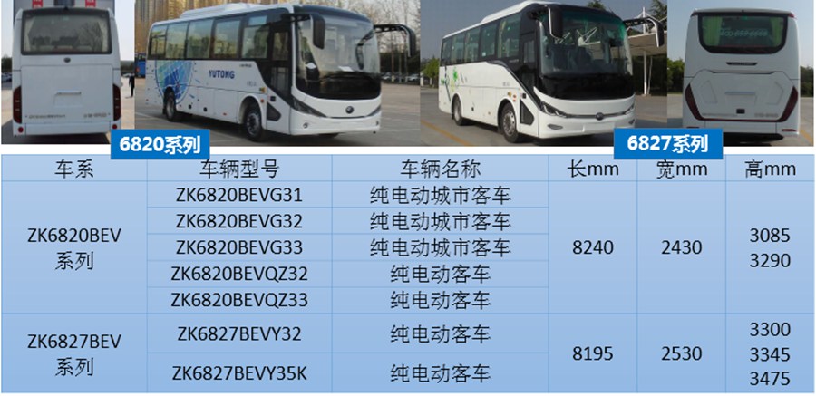 新能源公路客车持续低迷,宇通新7系为何能成为爆款,都有哪些亮点? - 第5张 - 提加商用车网 新能源公路客车持续低迷,宇通新7系为何能成为爆款,都有哪些亮点? - 第5张