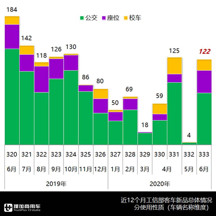 埃尔法前围丰田考斯特来袭,宇通新品领跑,解读333批客车公告上篇 - 第5张 - 提加商用车网 埃尔法前围丰田考斯特来袭,宇通新品领跑,解读333批客车公告上篇 - 第5张