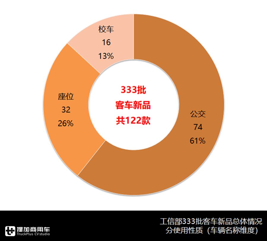 埃尔法前围丰田考斯特来袭,宇通新品领跑,解读333批客车公告上篇 - 第6张 - 提加商用车网 埃尔法前围丰田考斯特来袭,宇通新品领跑,解读333批客车公告上篇 - 第6张