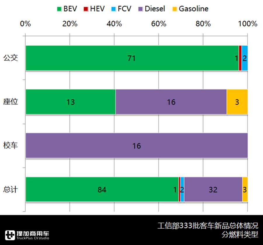 埃尔法前围丰田考斯特来袭,宇通新品领跑,解读333批客车公告上篇 - 第7张 - 提加商用车网 埃尔法前围丰田考斯特来袭,宇通新品领跑,解读333批客车公告上篇 - 第7张