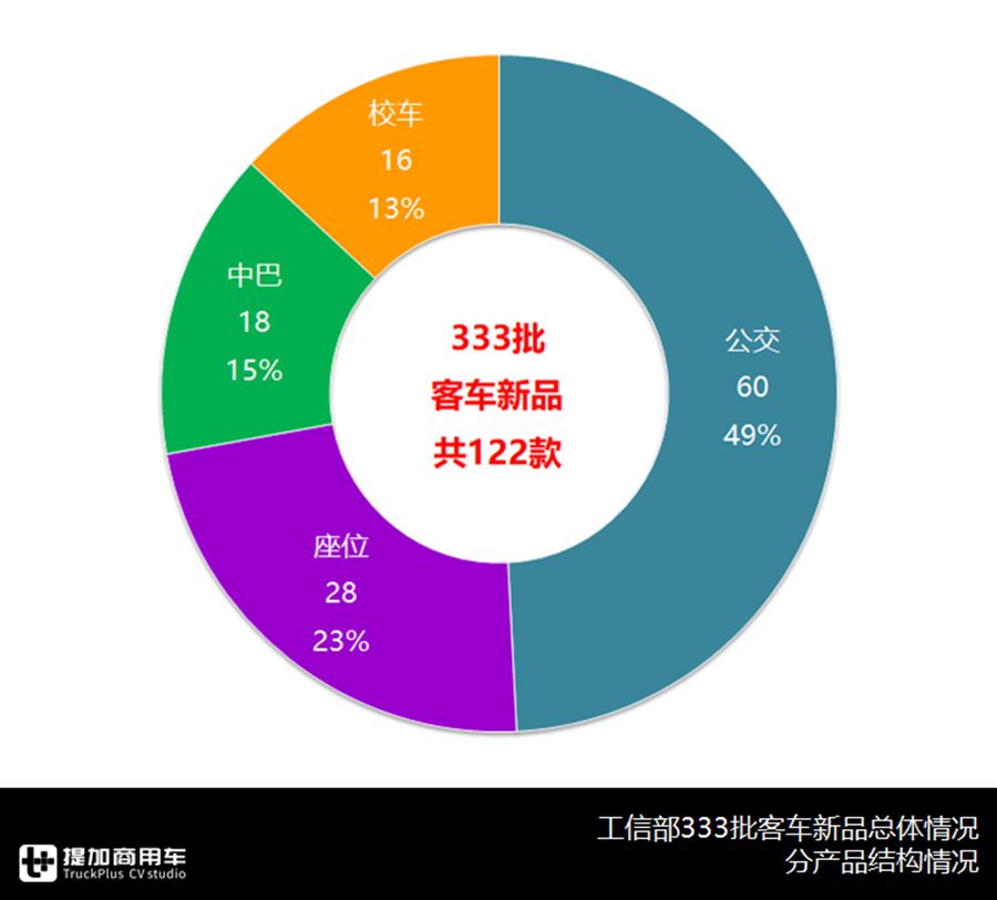埃尔法前围丰田考斯特来袭,宇通新品领跑,解读333批客车公告上篇 - 第10张 - 提加商用车网 埃尔法前围丰田考斯特来袭,宇通新品领跑,解读333批客车公告上篇 - 第10张