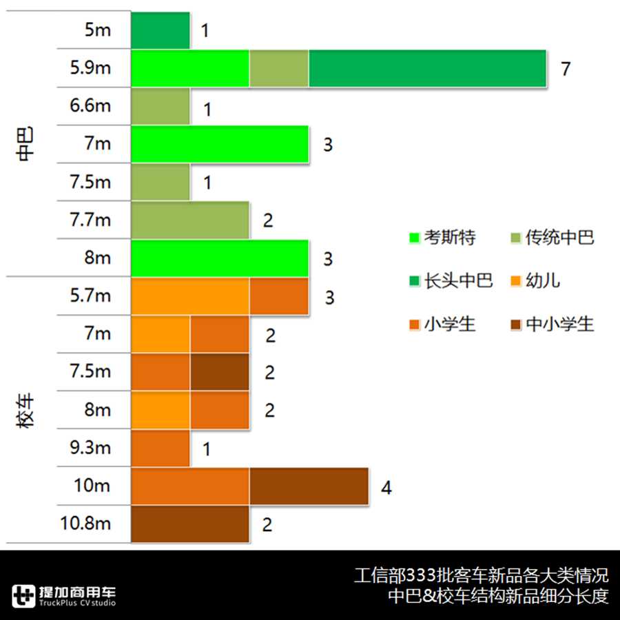 埃尔法前围丰田考斯特来袭,宇通新品领跑,解读333批客车公告上篇 - 第16张 - 提加商用车网 埃尔法前围丰田考斯特来袭,宇通新品领跑,解读333批客车公告上篇 - 第16张
