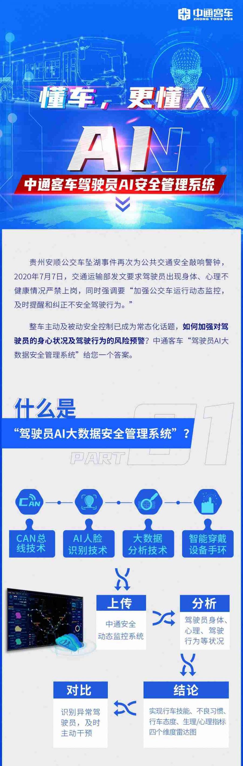 懂车，更懂人，中通客车“驾驶员安全管理系统”上线 - 第1张