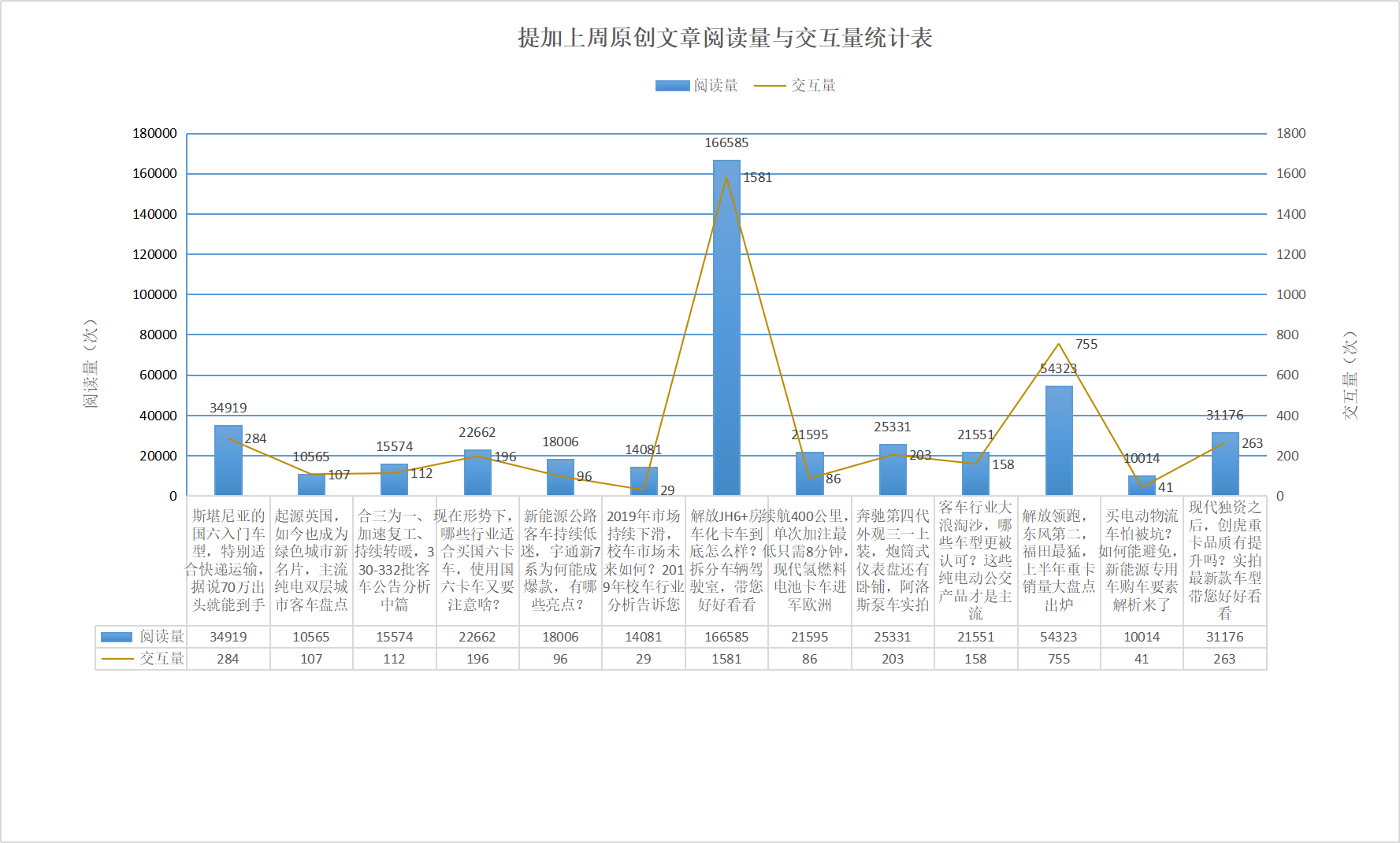 解放JH6+房车化卡车到底怎么样?,上半年重卡销量大盘点出炉,提加一周好文推荐 - 第11张 - 提加商用车网 解放JH6+房车化卡车到底怎么样?,上半年重卡销量大盘点出炉,提加一周好文推荐 - 第11张