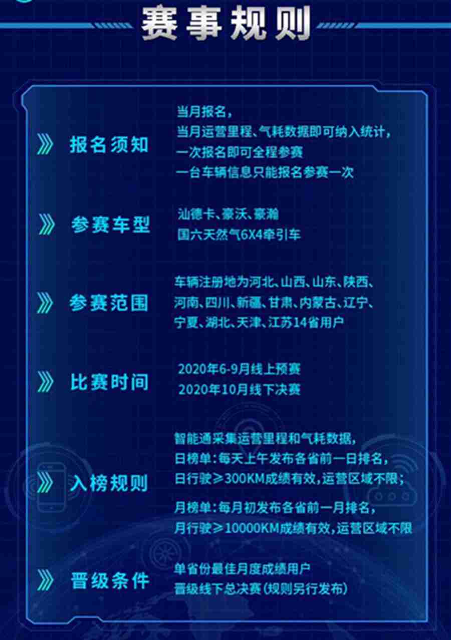 线上PK正酣！听这位内蒙用户谈中国重汽节气赛... - 第1张