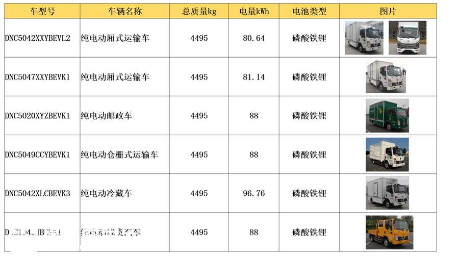 续航里程长,车型配置丰富,盘点两款销量最火的吉利远程新能源轻卡 - 第2张 - 提加商用车网 续航里程长,车型配置丰富,盘点两款销量最火的吉利远程新能源轻卡 - 第2张