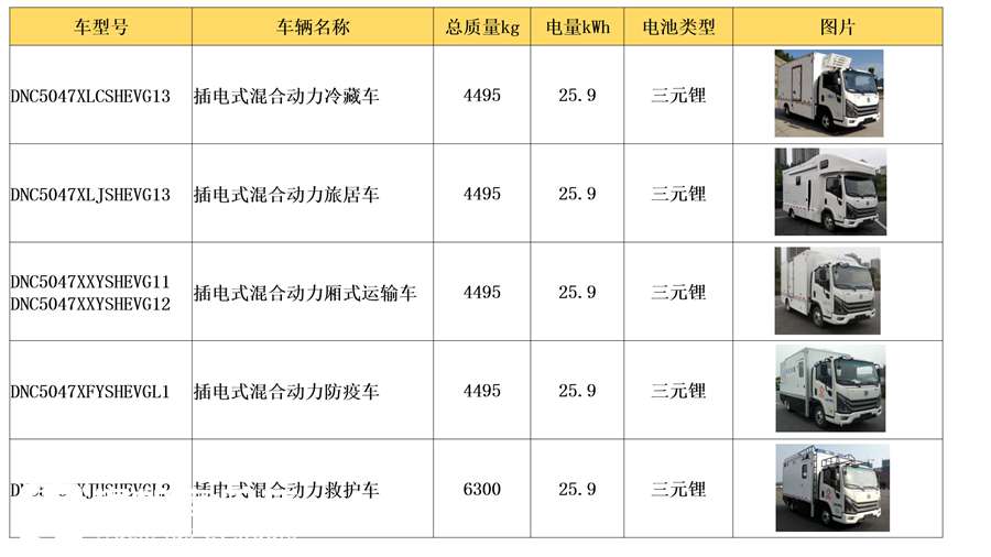 续航里程长,车型配置丰富,盘点两款销量最火的吉利远程新能源轻卡 - 第7张 - 提加商用车网 续航里程长,车型配置丰富,盘点两款销量最火的吉利远程新能源轻卡 - 第7张