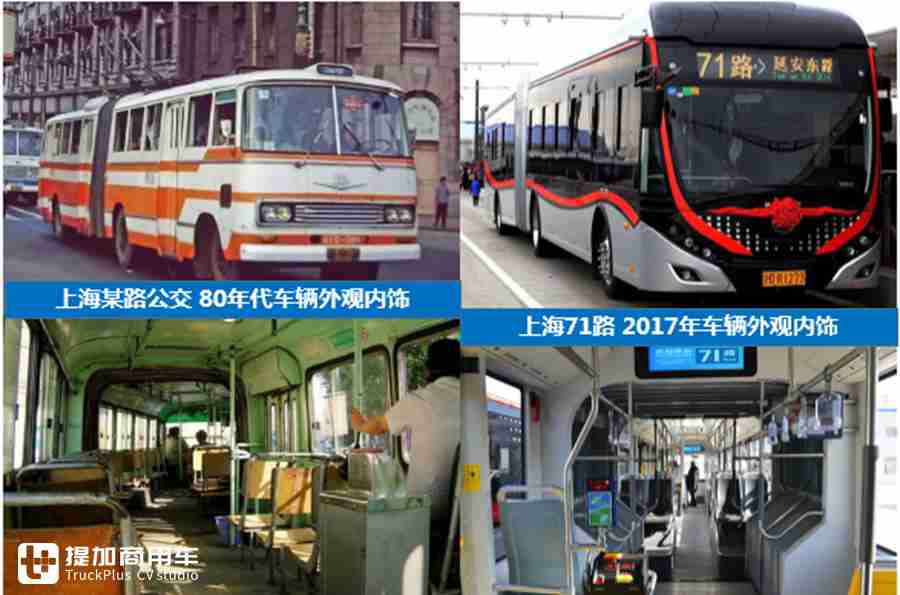 什么是低地板公交车?主流低地板公交盘点,带您看懂未来出行新趋势 - 第1张 - 提加商用车网 什么是低地板公交车?主流低地板公交盘点,带您看懂未来出行新趋势 - 第1张