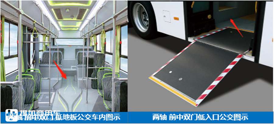 什么是低地板公交车?主流低地板公交盘点,带您看懂未来出行新趋势 - 第3张 - 提加商用车网 什么是低地板公交车?主流低地板公交盘点,带您看懂未来出行新趋势 - 第3张