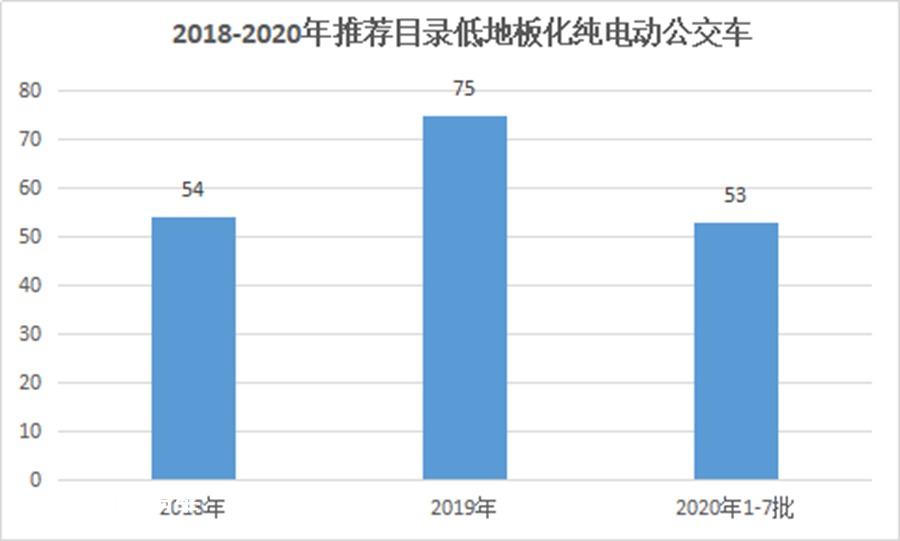 什么是低地板公交车?主流低地板公交盘点,带您看懂未来出行新趋势 - 第5张 - 提加商用车网 什么是低地板公交车?主流低地板公交盘点,带您看懂未来出行新趋势 - 第5张