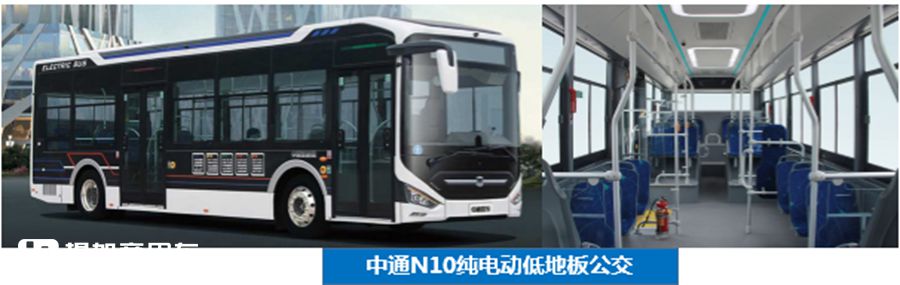 什么是低地板公交车?主流低地板公交盘点,带您看懂未来出行新趋势 - 第10张 - 提加商用车网 什么是低地板公交车?主流低地板公交盘点,带您看懂未来出行新趋势 - 第10张