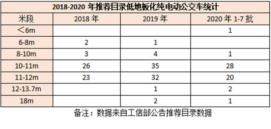 什么是低地板公交车?主流低地板公交盘点,带您看懂未来出行新趋势 - 第6张 - 提加商用车网 什么是低地板公交车?主流低地板公交盘点,带您看懂未来出行新趋势 - 第6张