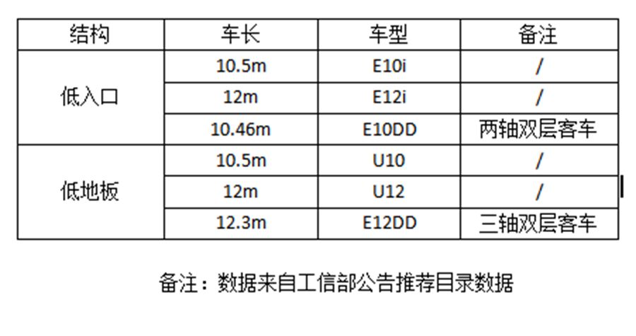 什么是低地板公交车?主流低地板公交盘点,带您看懂未来出行新趋势 - 第7张 - 提加商用车网 什么是低地板公交车?主流低地板公交盘点,带您看懂未来出行新趋势 - 第7张