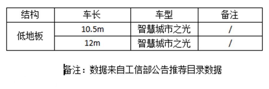 什么是低地板公交车?主流低地板公交盘点,带您看懂未来出行新趋势 - 第11张 - 提加商用车网 什么是低地板公交车?主流低地板公交盘点,带您看懂未来出行新趋势 - 第11张