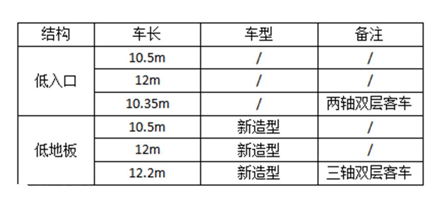 什么是低地板公交车?主流低地板公交盘点,带您看懂未来出行新趋势 - 第13张 - 提加商用车网 什么是低地板公交车?主流低地板公交盘点,带您看懂未来出行新趋势 - 第13张