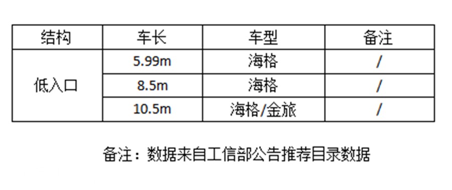 什么是低地板公交车?主流低地板公交盘点,带您看懂未来出行新趋势 - 第14张 - 提加商用车网 什么是低地板公交车?主流低地板公交盘点,带您看懂未来出行新趋势 - 第14张