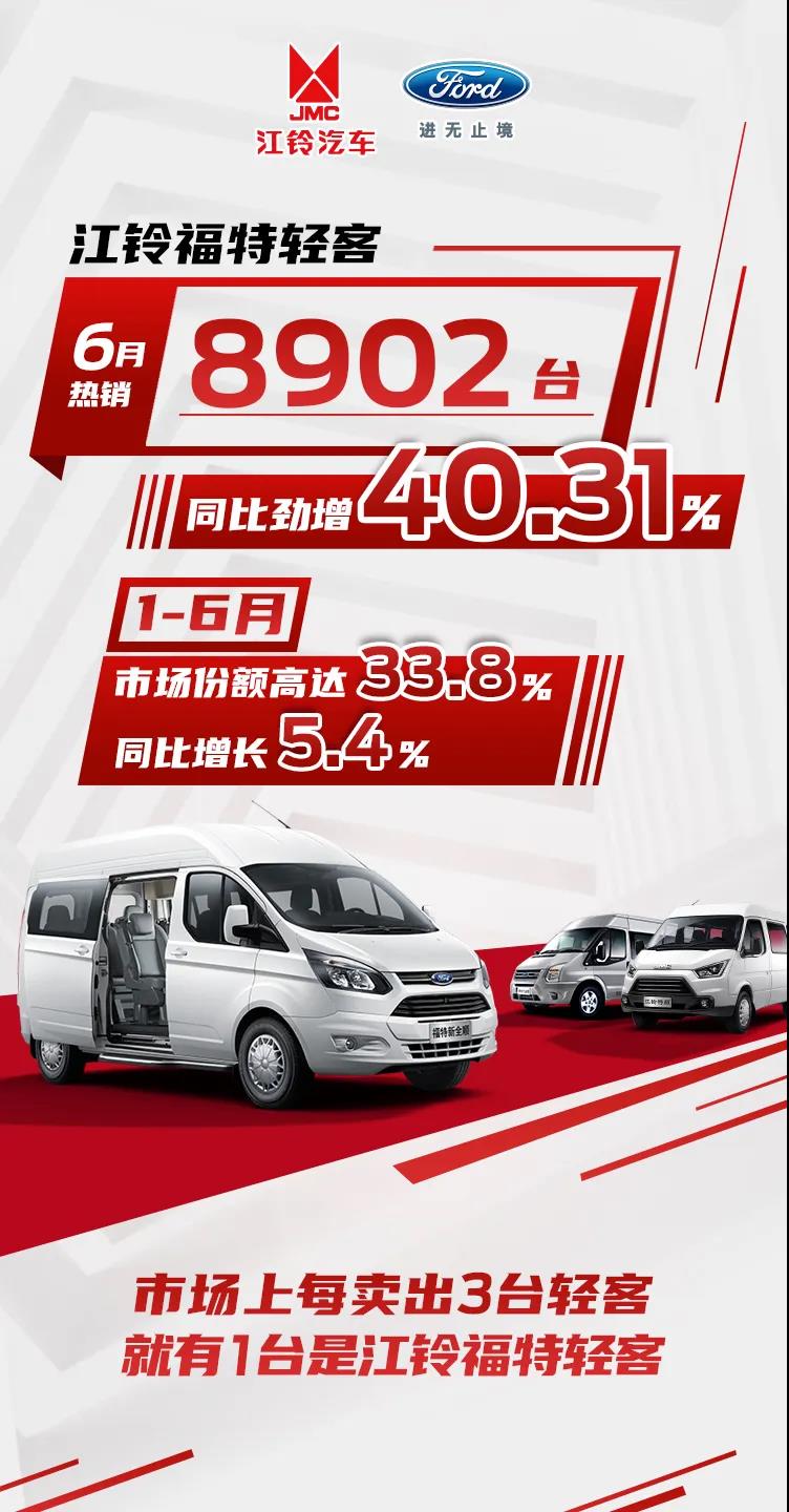 市场上每卖出3台轻客,就有1台是江铃福特轻客! - 第3张 - 提加商用车网 市场上每卖出3台轻客,就有1台是江铃福特轻客! - 第3张