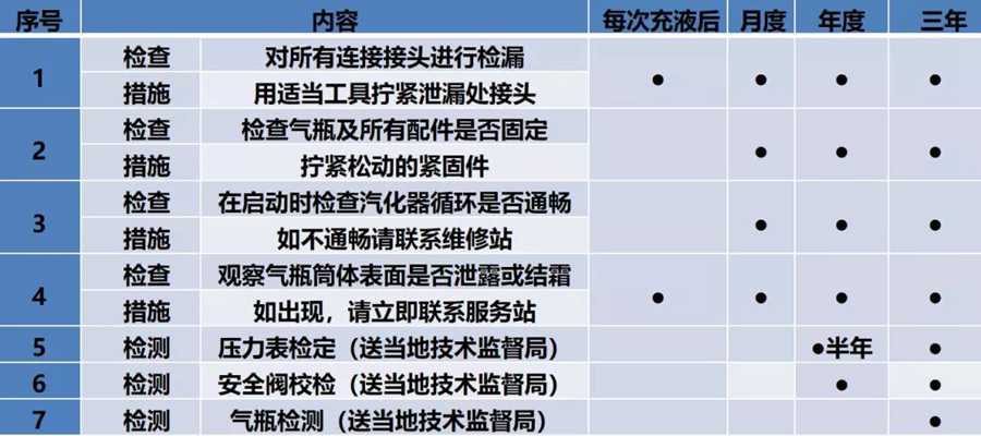 LNG重卡保养的二三事，你懂得多少？ - 第6张