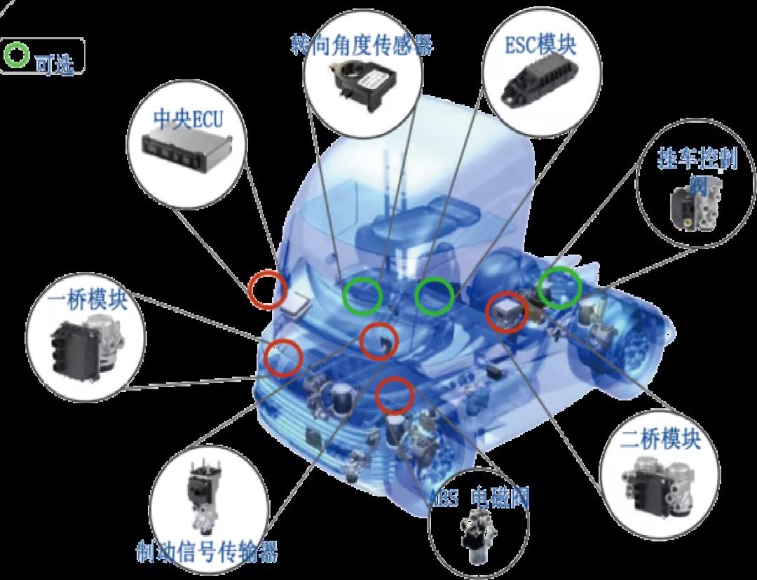 12L大排量+百变生活舱,乘龙H7绿通大房车助力卡友高效领“鲜” - 第3张 - 提加商用车网 12L大排量+百变生活舱,乘龙H7绿通大房车助力卡友高效领“鲜” - 第3张