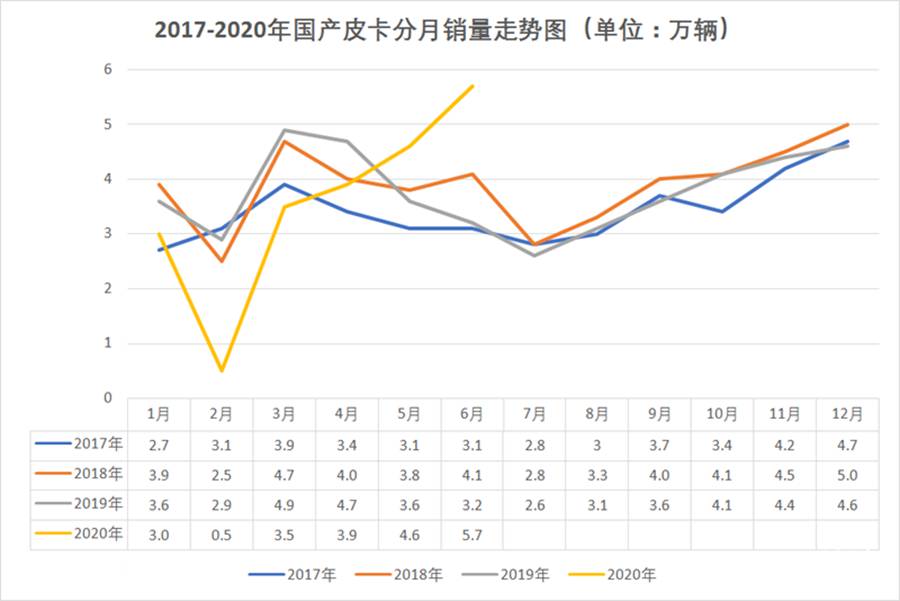 特斯拉Cybertruck颠覆皮卡行业,国产纯电动皮卡能普及吗? - 第8张 - 提加商用车网 特斯拉Cybertruck颠覆皮卡行业,国产纯电动皮卡能普及吗? - 第8张
