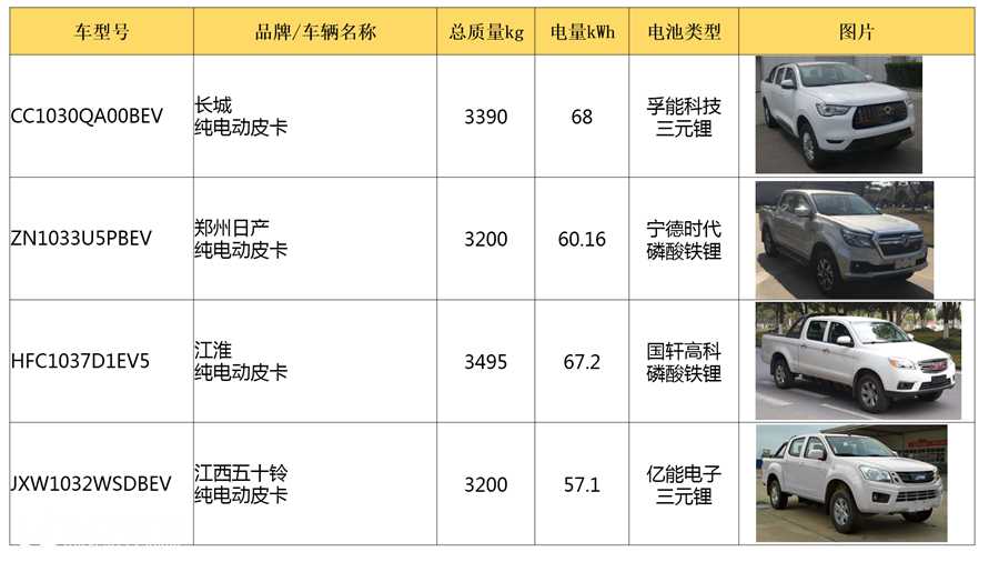 特斯拉Cybertruck颠覆皮卡行业,国产纯电动皮卡能普及吗? - 第10张 - 提加商用车网 特斯拉Cybertruck颠覆皮卡行业,国产纯电动皮卡能普及吗? - 第10张