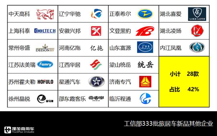 大通V90来势凶猛,皮卡类房车大跌,6月旅居车行业还有哪些看点? - 第16张 - 提加商用车网 大通V90来势凶猛,皮卡类房车大跌,6月旅居车行业还有哪些看点? - 第16张