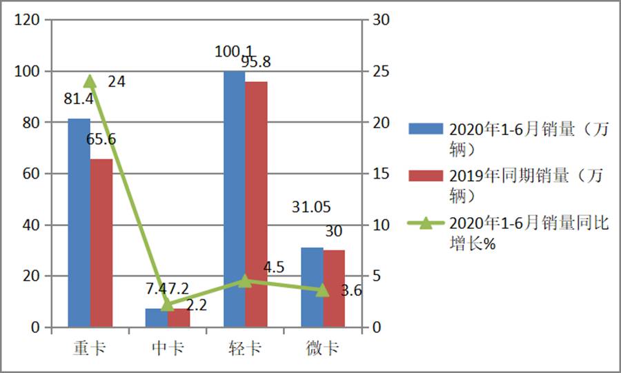 五菱一家独大,南骏跌幅最惨,上半年国内微卡市场数据解读 - 第2张 - 提加商用车网 五菱一家独大,南骏跌幅最惨,上半年国内微卡市场数据解读 - 第2张