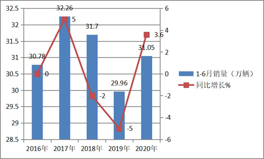 五菱一家独大,南骏跌幅最惨,上半年国内微卡市场数据解读 - 第5张 - 提加商用车网 五菱一家独大,南骏跌幅最惨,上半年国内微卡市场数据解读 - 第5张