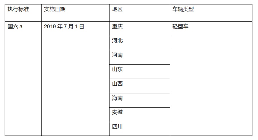 五菱一家独大,南骏跌幅最惨,上半年国内微卡市场数据解读 - 第10张 - 提加商用车网 五菱一家独大,南骏跌幅最惨,上半年国内微卡市场数据解读 - 第10张