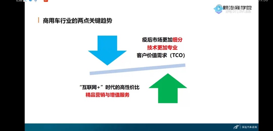 陕汽重卡 | 抢抓市场展雄风 心系客户练技能 - 第2张 - 提加商用车网 陕汽重卡 | 抢抓市场展雄风 心系客户练技能 - 第2张