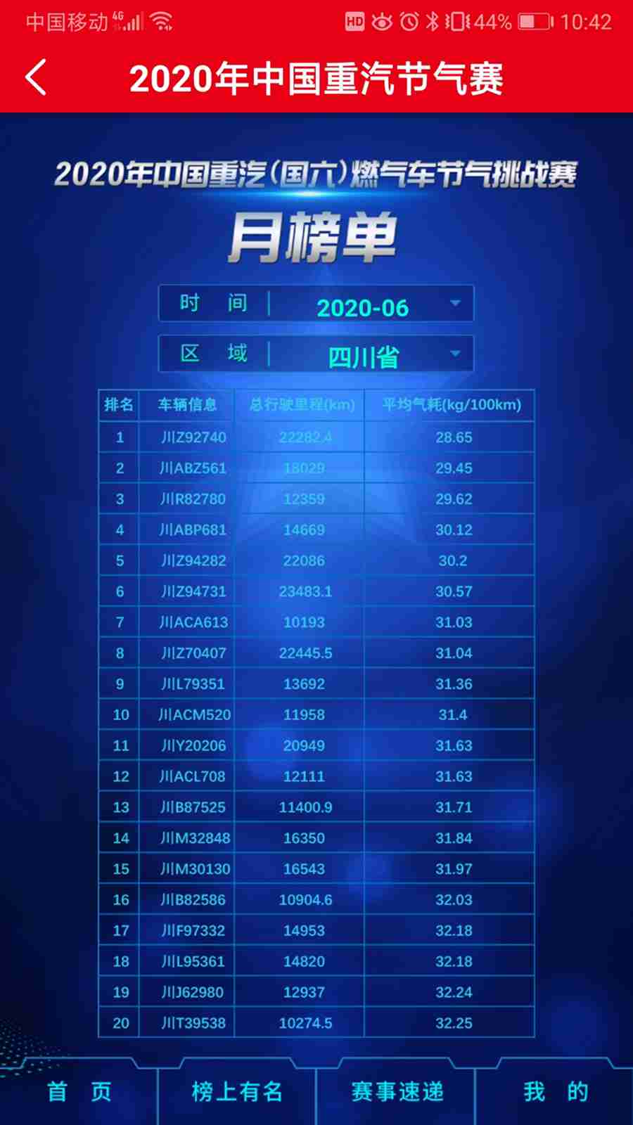 百公里气耗28.65公斤!万雪冰:汕德卡C7H危化燃气车省气、高效更安心! - 第1张 - 提加商用车网 百公里气耗28.65公斤!万雪冰:汕德卡C7H危化燃气车省气、高效更安心! - 第1张